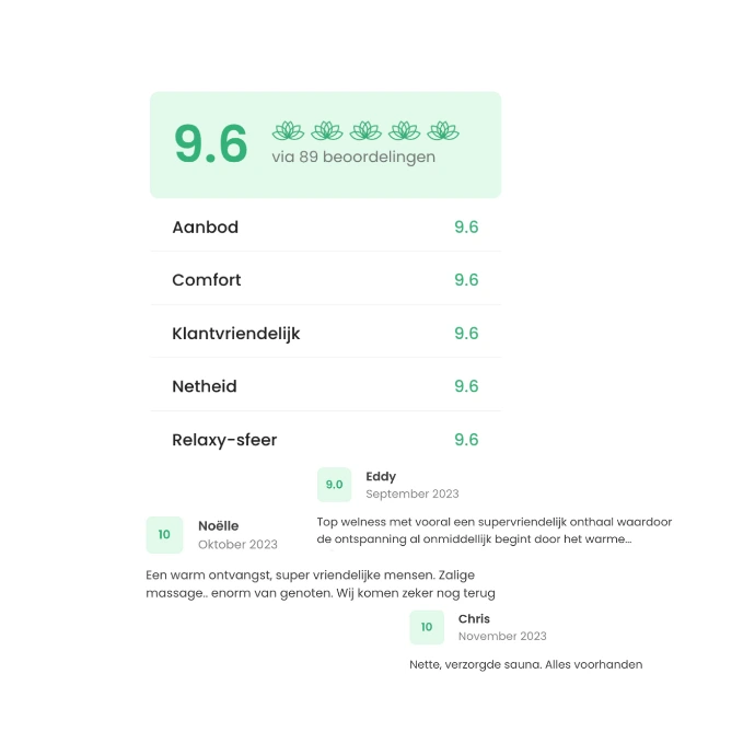 Example of the Relaxy review widget